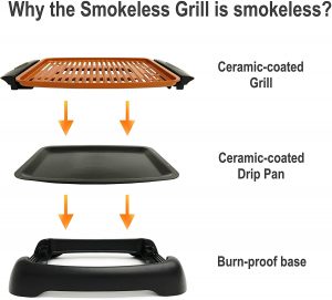 Gotham Steel Smokeless Grill